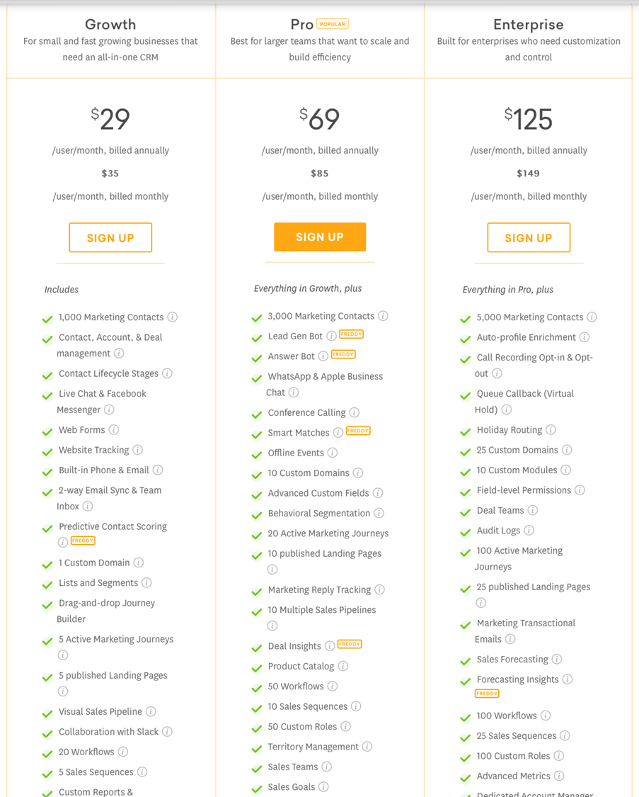 Freshworks CRM Pricing