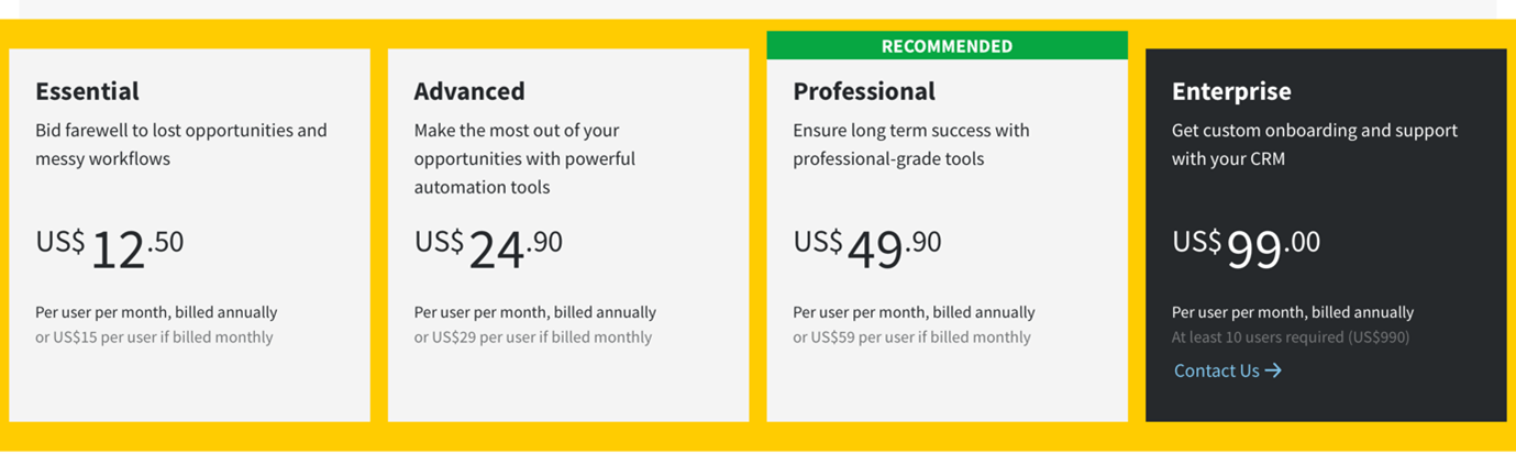 Pipedrive CRM Pricing