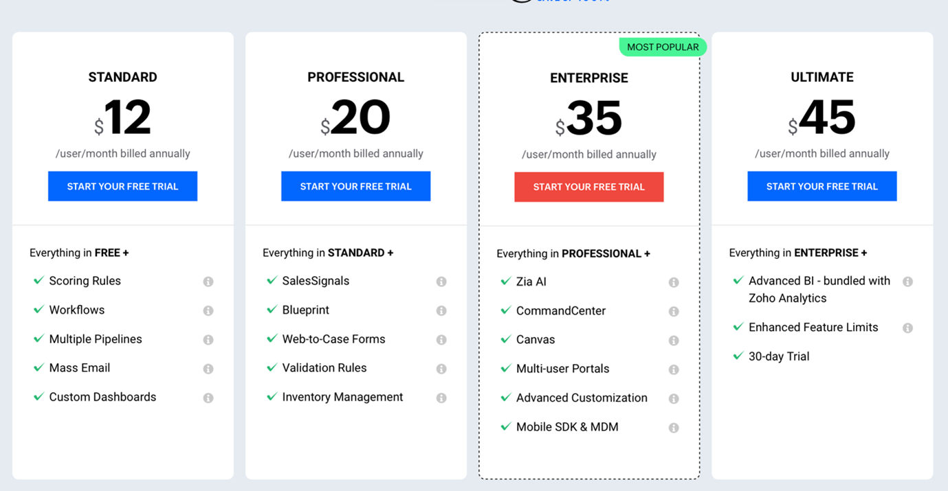 Zoho CRM Pricing