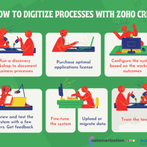 How-to-digitize-processes-with-zoho-crm