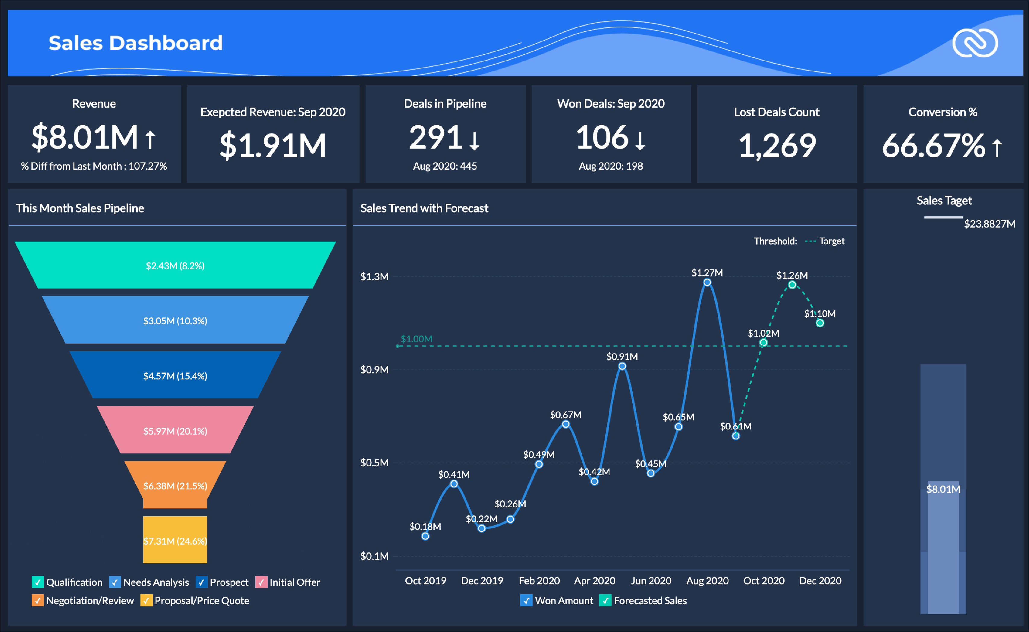 Zoho Analytics