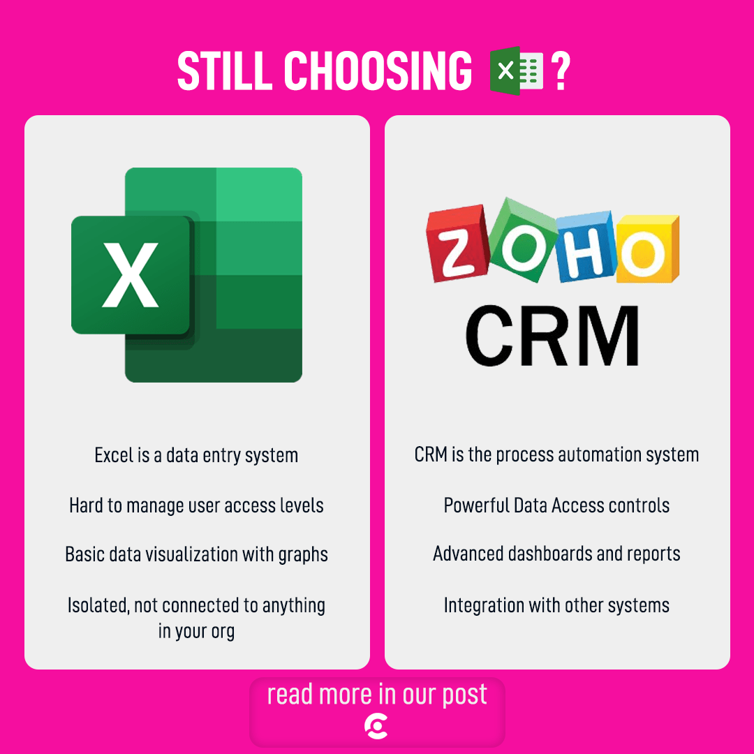 HOW CAN I USE ZOHO WRITER_