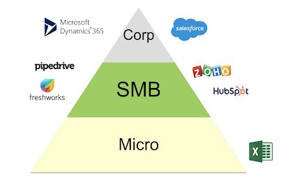 HOW TO CHOOSE THE RIGHT CRM FOR YOUR BUSINESS