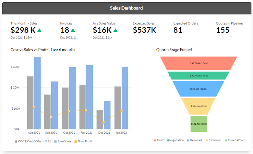 Deep analytical insights with advanced systems