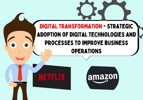 What is Digital Transformation