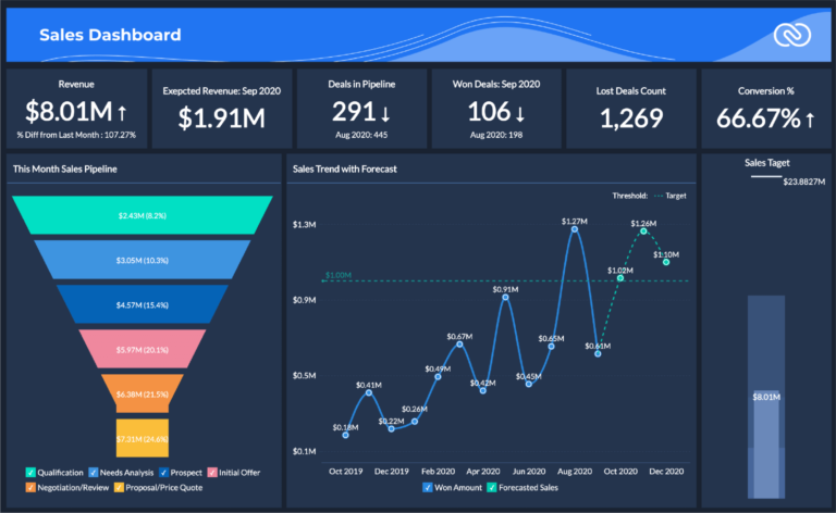 Sales report for a specific customer directly from zoho crm interface