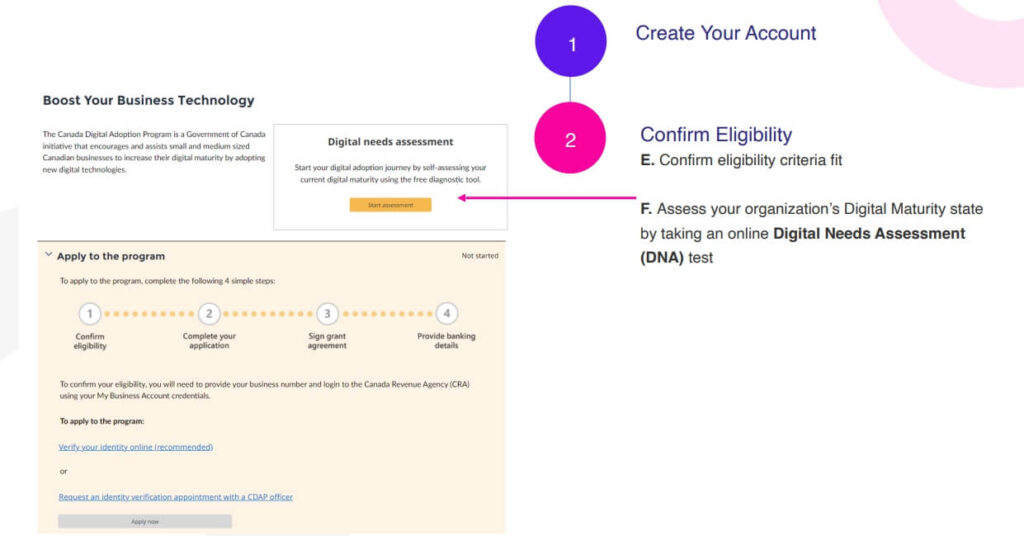 Applying for a cdap grant.step2.1