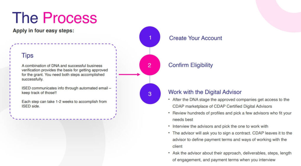 Applying for a cdap grant.step3