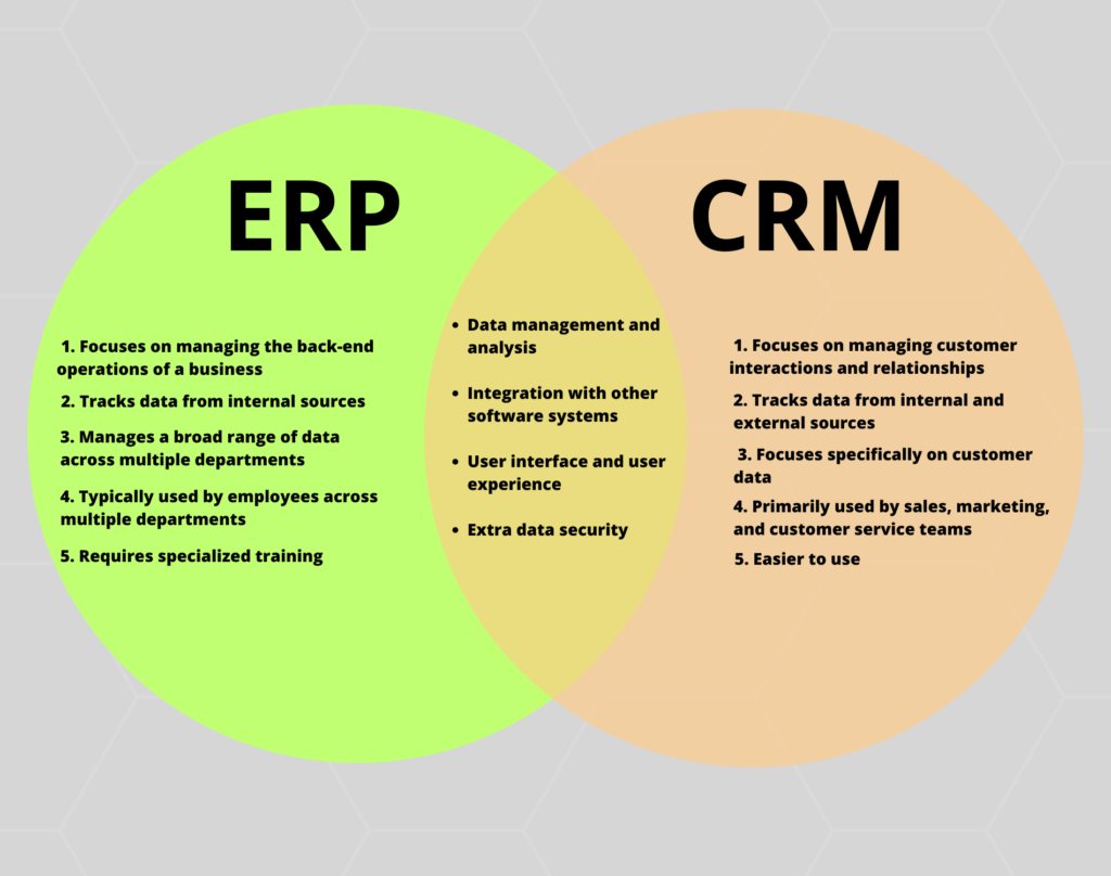 Erp vs crm similarities and differences