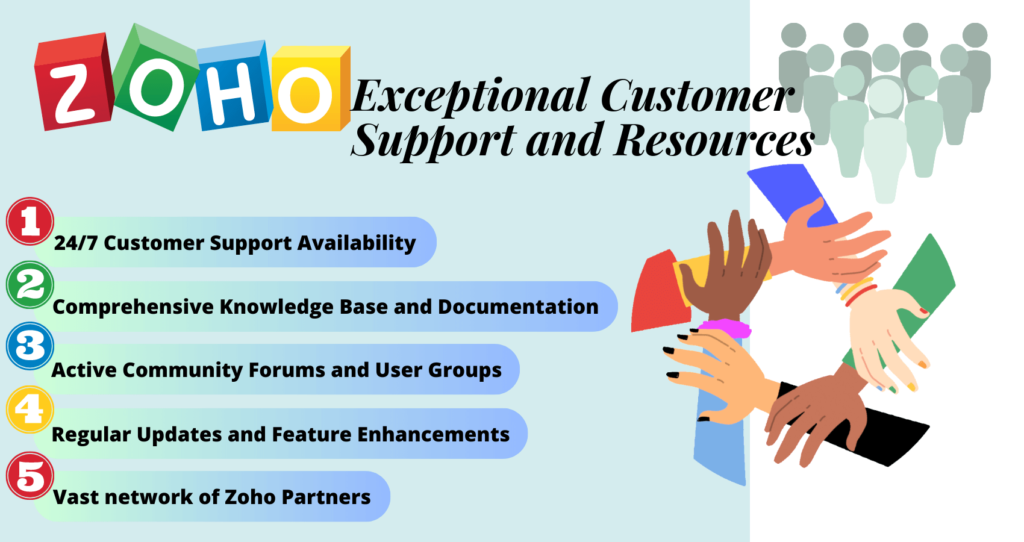 Zoho exceptional customer support and resources