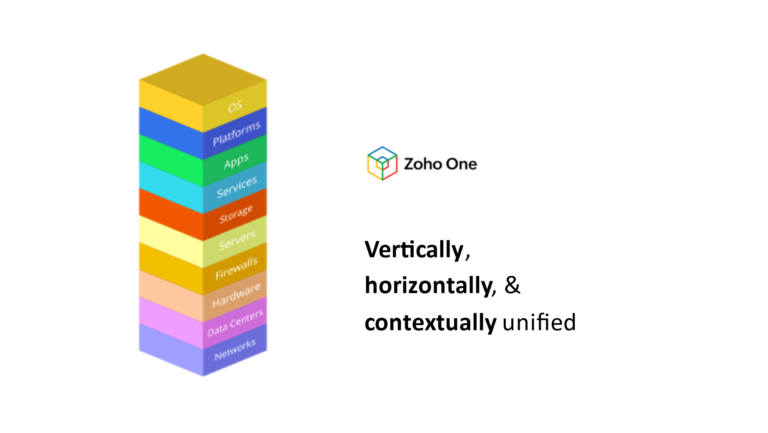 Zoho one as vertically, horizontally, and contextually unified service