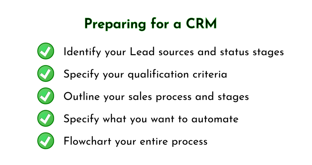 Before crm mapping your sales process