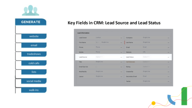 Key fields in crm lead source and lead status